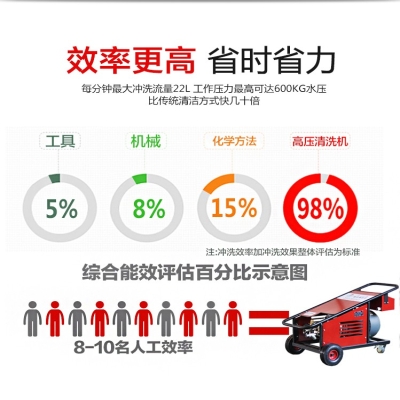 鋼結構除銹有哪些方法？